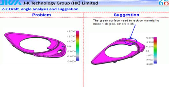 Product Optimizing Solution