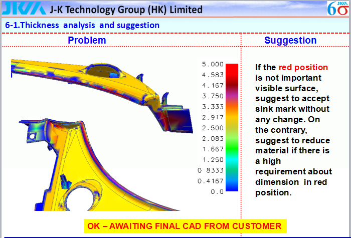 Product Optimizing Solution