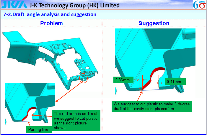 Product Optimizing Solution