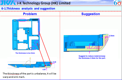 Product Optimizing Solution