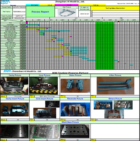 Project Management